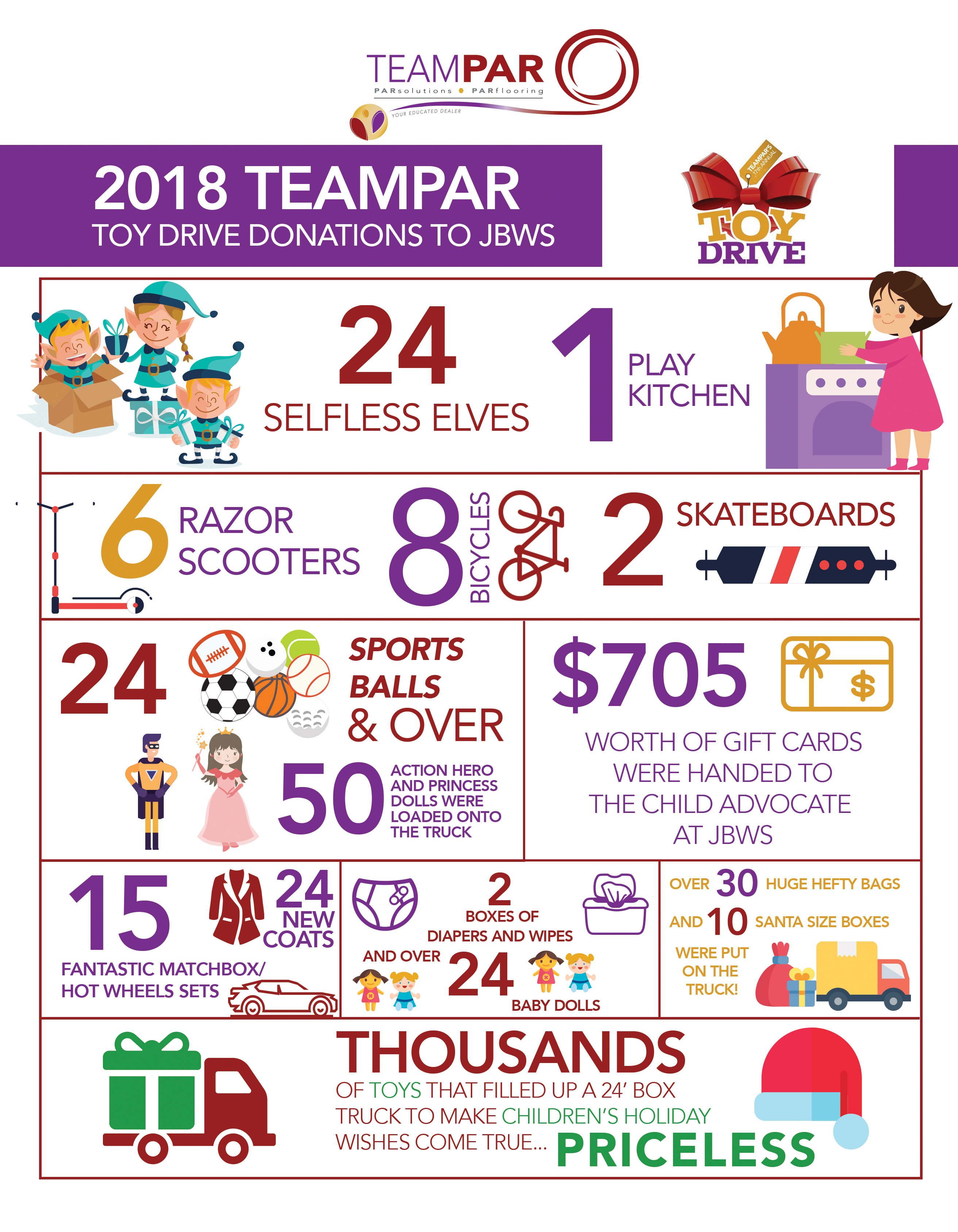 2018 TeamPAR Toy Drive Donation Infographic