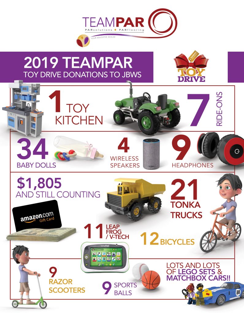 2019 TeamPAR Toy Drive Results Infographics