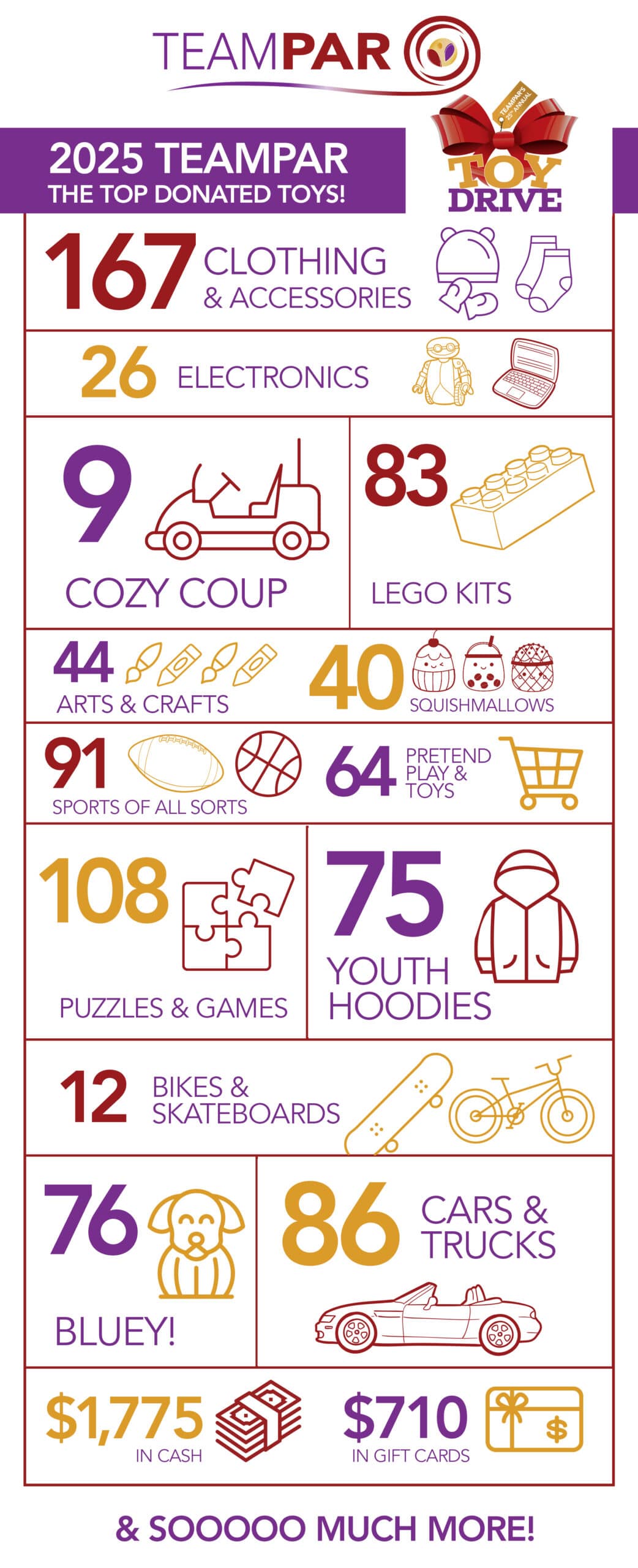 TeamPAR-ToyDrive_graphic_2025_v1b